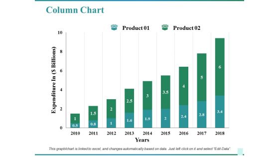 Column Chart Ppt PowerPoint Presentation Inspiration Picture