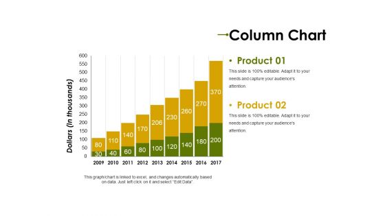 Column Chart Ppt PowerPoint Presentation Layouts Ideas