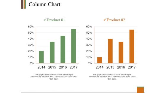 Column Chart Ppt PowerPoint Presentation Model Visuals