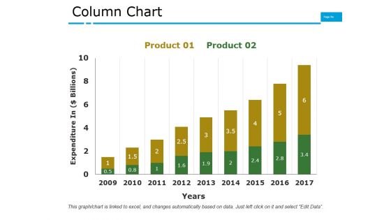 Column Chart Ppt PowerPoint Presentation Pictures Files
