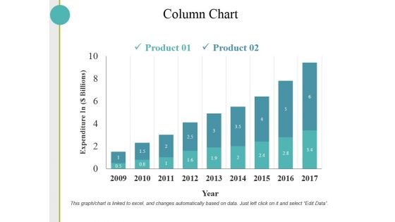 Column Chart Ppt PowerPoint Presentation Pictures Outfit