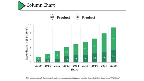 Column Chart Ppt PowerPoint Presentation Professional Example Topics