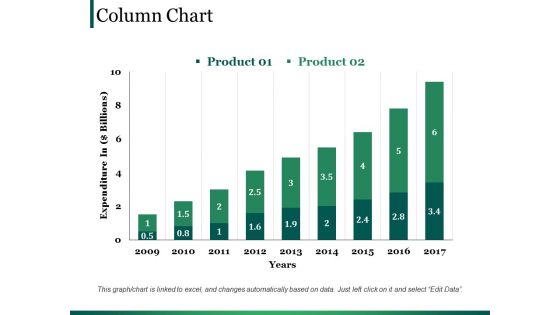 Column Chart Ppt PowerPoint Presentation Professional Graphics Tutorials