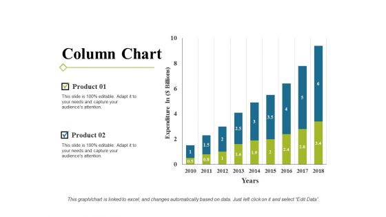 Column Chart Ppt PowerPoint Presentation Show Brochure
