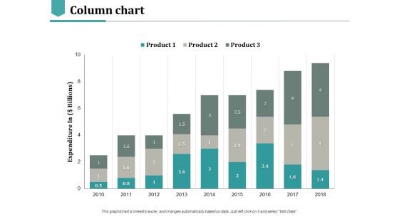 Column Chart Ppt PowerPoint Presentation Slides Diagrams