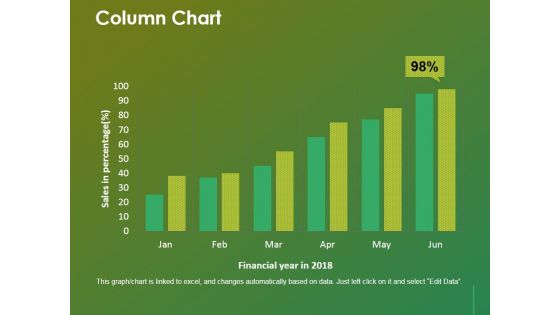 Column Chart Ppt Powerpoint Presentation Slides Ideas