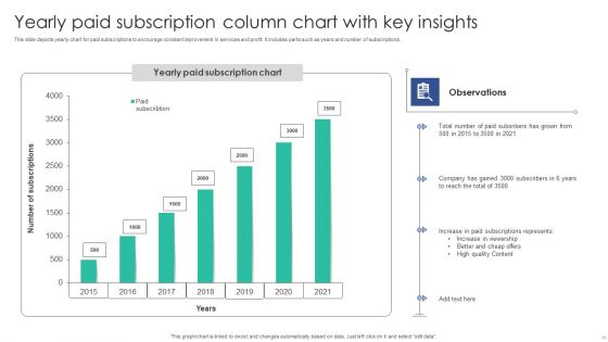 Column Chart With Key Insights Ppt PowerPoint Presentation Complete Deck With Slides