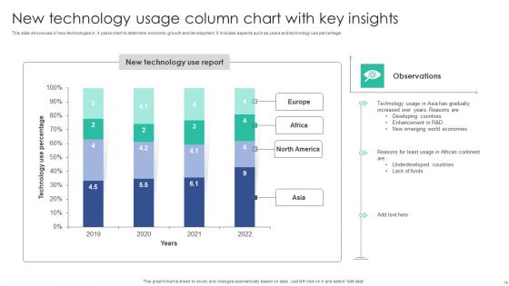 Column Chart With Key Insights Ppt PowerPoint Presentation Complete Deck With Slides