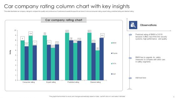 Column Chart With Key Insights Ppt PowerPoint Presentation Complete Deck With Slides