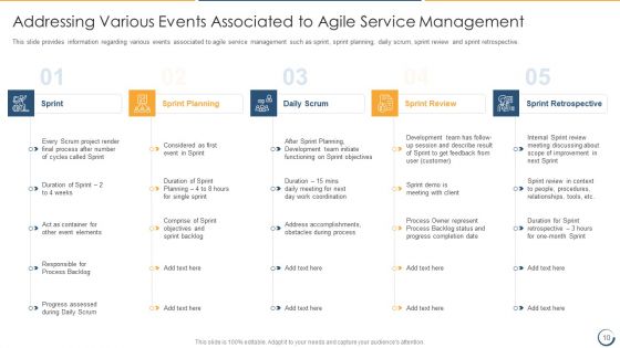 Combining Information Technology Infrastructure Library With Agile Service Management IT Ppt PowerPoint Presentation Complete Deck With Slides