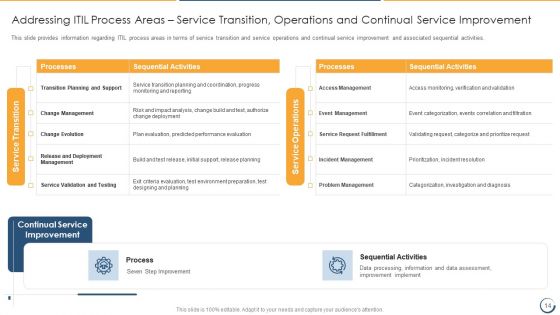 Combining Information Technology Infrastructure Library With Agile Service Management IT Ppt PowerPoint Presentation Complete Deck With Slides