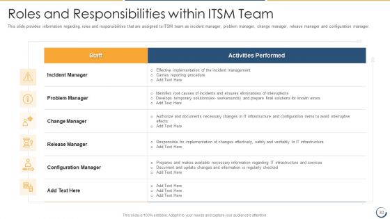 Combining Information Technology Infrastructure Library With Agile Service Management IT Ppt PowerPoint Presentation Complete Deck With Slides