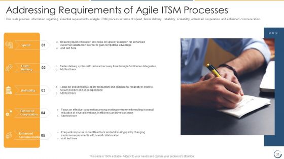 Combining Information Technology Infrastructure Library With Agile Service Management IT Ppt PowerPoint Presentation Complete Deck With Slides