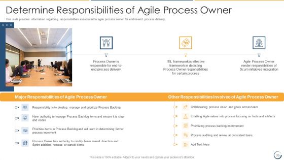Combining Information Technology Infrastructure Library With Agile Service Management IT Ppt PowerPoint Presentation Complete Deck With Slides