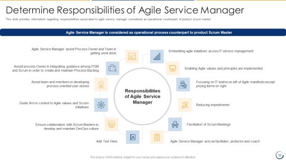 Combining Information Technology Infrastructure Library With Agile Service Management IT Ppt PowerPoint Presentation Complete Deck With Slides