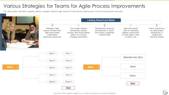 Combining Information Technology Infrastructure Library With Agile Service Management IT Ppt PowerPoint Presentation Complete Deck With Slides
