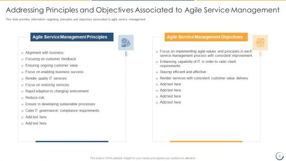 Combining Information Technology Infrastructure Library With Agile Service Management IT Ppt PowerPoint Presentation Complete Deck With Slides