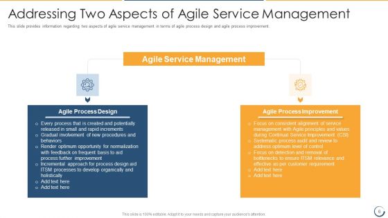 Combining Information Technology Infrastructure Library With Agile Service Management IT Ppt PowerPoint Presentation Complete Deck With Slides