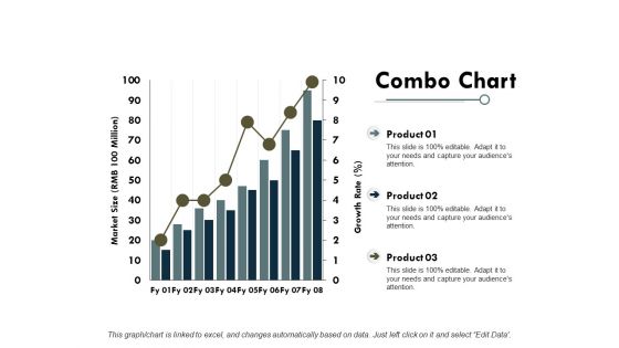 Combo Chart Finance Ppt PowerPoint Presentation Icon Designs Download