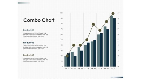 Combo Chart Finance Ppt PowerPoint Presentation Portfolio Guidelines