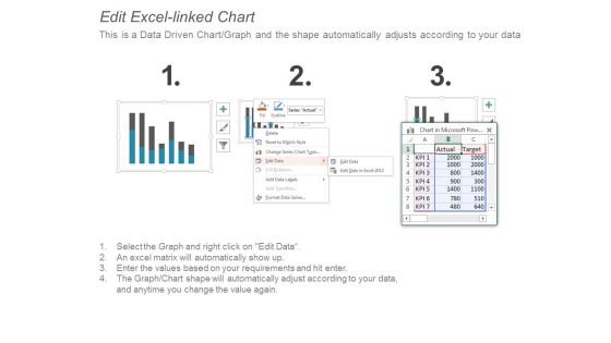 Combo Chart Finance Ppt PowerPoint Presentation Portfolio Guidelines