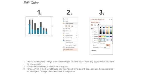 Combo Chart Finance Ppt PowerPoint Presentation Styles Example