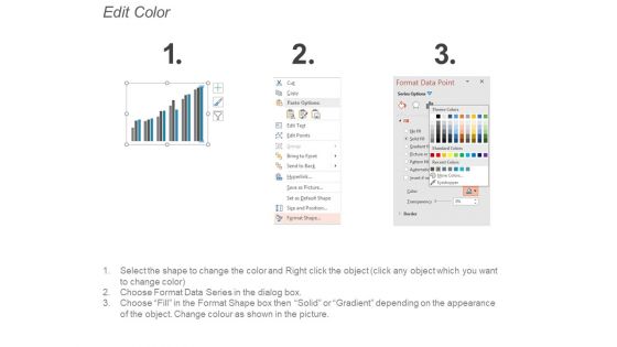 Combo Chart Graph Ppt PowerPoint Presentation Professional Guidelines