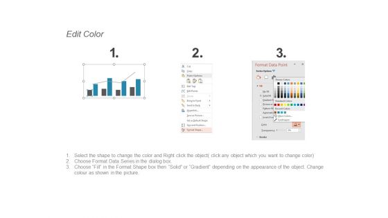 Combo Chart Management Investment Ppt PowerPoint Presentation Inspiration Maker