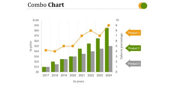 Combo Chart Ppt PowerPoint Presentation Deck
