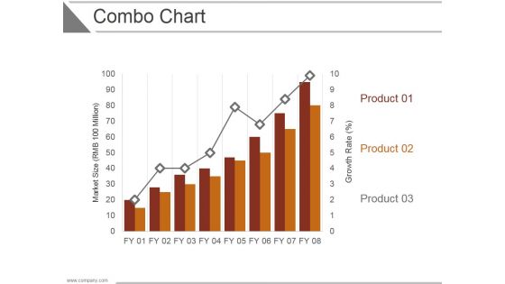 Combo Chart Ppt PowerPoint Presentation Examples