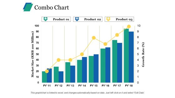 Combo Chart Ppt PowerPoint Presentation File Formats