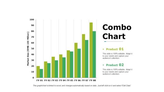 Combo Chart Ppt PowerPoint Presentation Gallery Background Designs