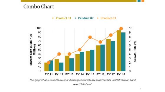Combo Chart Ppt PowerPoint Presentation Guide