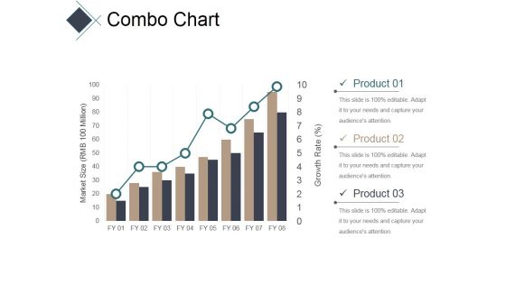 Combo Chart Ppt PowerPoint Presentation Ideas Graphic Images