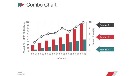 Combo Chart Ppt PowerPoint Presentation Infographic Template Influencers