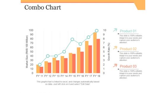 Combo Chart Ppt PowerPoint Presentation Infographic Template Themes
