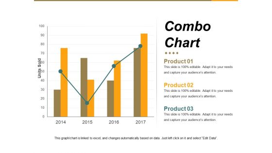 Combo Chart Ppt PowerPoint Presentation Infographics Example Introduction