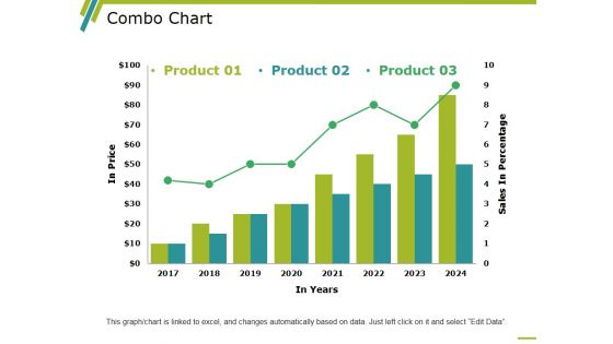 Combo Chart Ppt PowerPoint Presentation Infographics Good