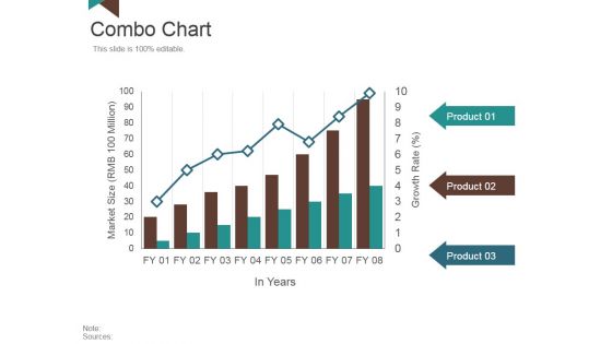 Combo Chart Ppt PowerPoint Presentation Inspiration Images