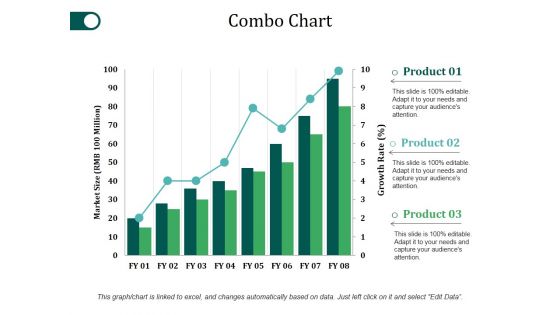 Combo Chart Ppt PowerPoint Presentation Inspiration Slide Portrait