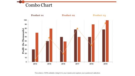 Combo Chart Ppt PowerPoint Presentation Model Professional