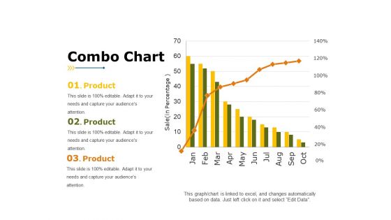 Combo Chart Ppt PowerPoint Presentation Portfolio Template