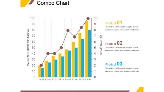 Combo Chart Ppt PowerPoint Presentation Professional Slide Download
