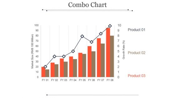 Combo Chart Ppt PowerPoint Presentation Sample