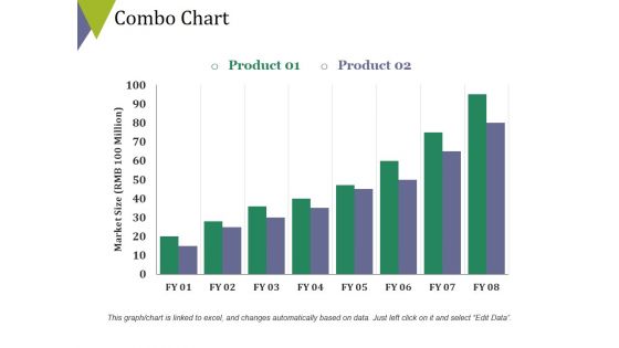 Combo Chart Ppt PowerPoint Presentation Show Styles