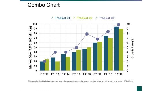 Combo Chart Ppt PowerPoint Presentation Styles Example File