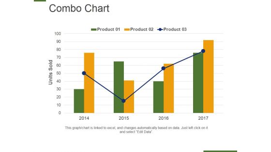Combo Chart Ppt PowerPoint Presentation Summary Design Templates Combo Chart Ppt PowerPoint Presentation Summary Design Templates