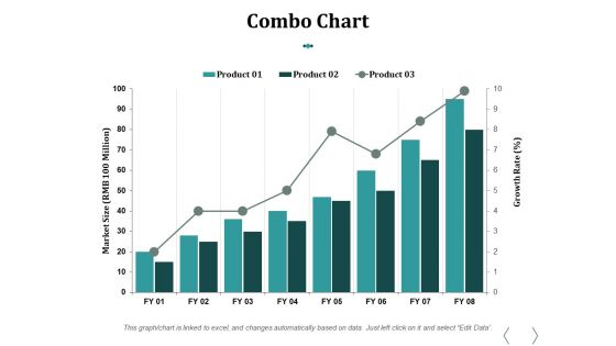 Combo Chart Ppt PowerPoint Presentation Summary Graphic Images
