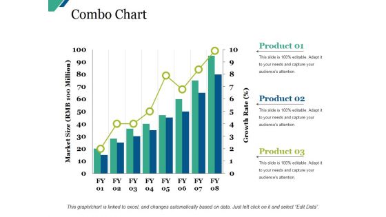 Combo Chart Ppt PowerPoint Presentation Visual Aids Outline Combo Chart Ppt PowerPoint Presentation Visual Aids Outline