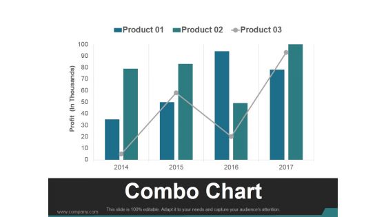 Combo Chart Template 1 Ppt PowerPoint Presentation Inspiration